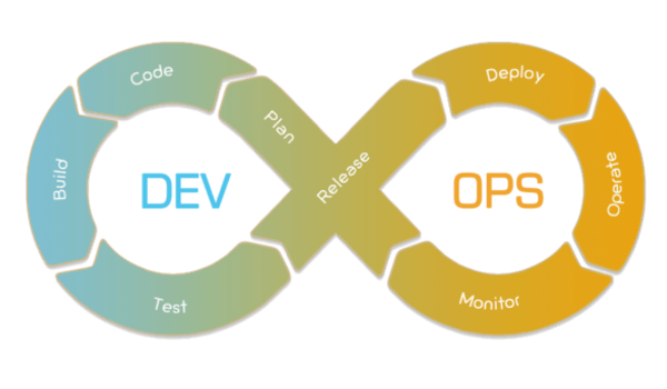 DevOps cycle