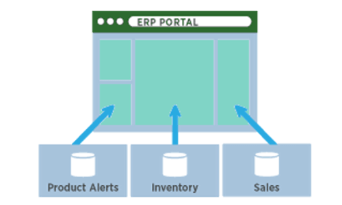 Web apps integration portlas