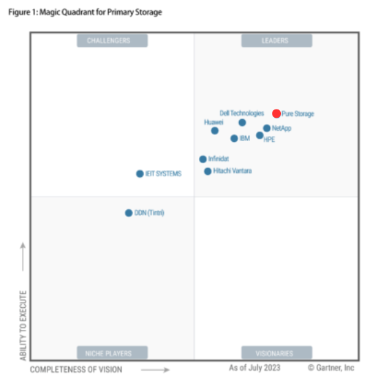 Pure Storage gartner 2023